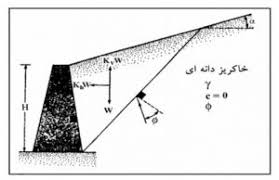  پاورپوینت فشار جانبی خاک 